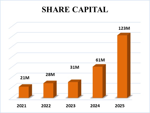 WhatsApp Image 2026 03 05 at 1.45.29 PM
