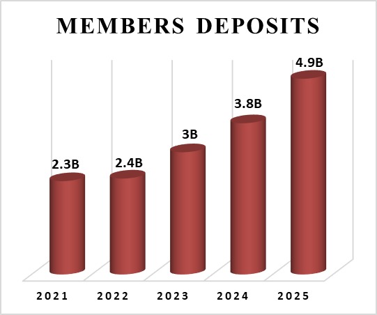 WhatsApp Image 2026 03 05 at 1.45.38 PM