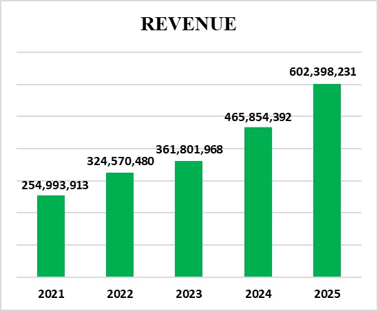 WhatsApp Image 2026 03 05 at 1.46.18 PM